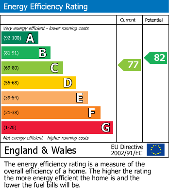 Energy Performance Certificate for Marylebone, London