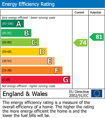 Energy Performance Certificate for Marylebone, London