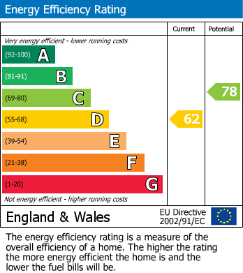 Energy Performance Certificate for Westminster, London