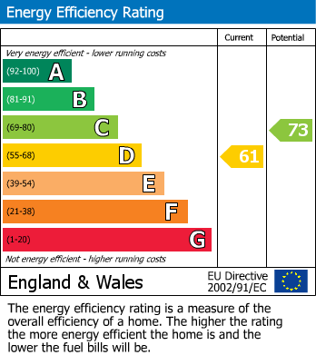 Energy Performance Certificate for Paddington, London