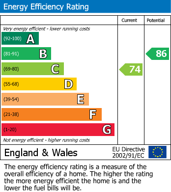 Energy Performance Certificate for Paddington, London