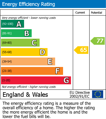 Energy Performance Certificate for Knightsbridge, London