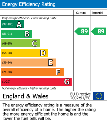 Energy Performance Certificate for Battersea, London