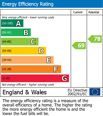 Energy Performance Certificate for St John's Wood, London