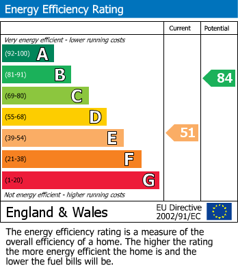 Energy Performance Certificate for Marylebone, London