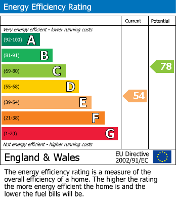 Energy Performance Certificate for Mayfair (South) and Piccadilly, London