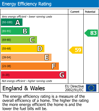 Energy Performance Certificate for Mayfair (South) and Piccadilly, London