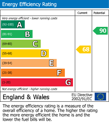 Energy Performance Certificate for Marylebone, London