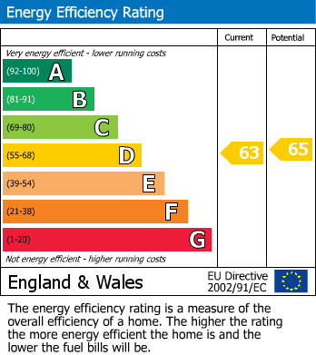 Energy Performance Certificate for Marylebone, London