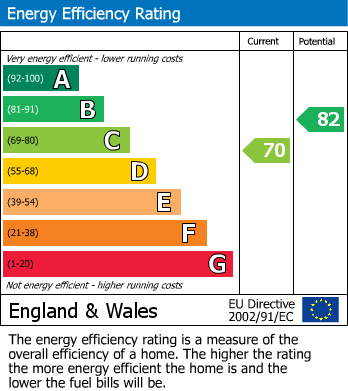 Energy Performance Certificate for Mayfair, London